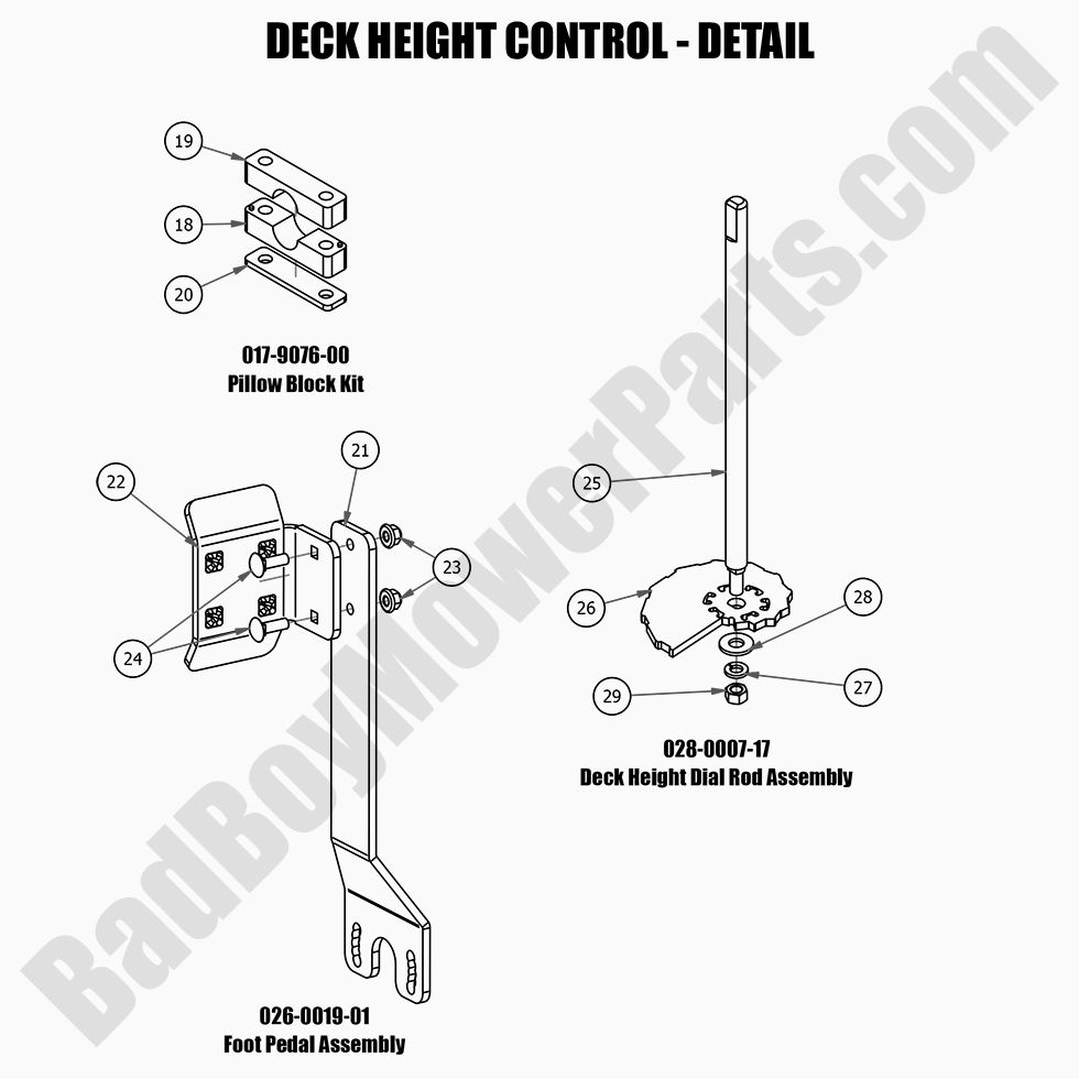2021 MZ & MZ Magnum - Deck Height Control - Detail